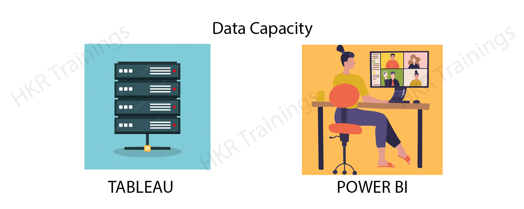 Data Capacity